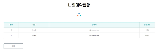 팀원관리 화면 나의 예약현황에서 [관리]버튼 선택시 나오는 화면입니다. 예약했을 때 등록했던 팀원의 성명, 연락처, 인증여부가 표시됩니다. ※구민우선, 시민우선 시설을 예약할 때 다음날 오전 9시까지 비대면자격확인 인증이 완료되지 않으면 예약이 취소됩니다.
